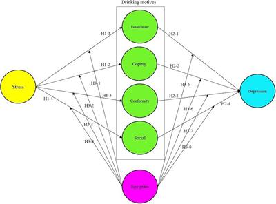 Moderating Effects of the Ego-Energy in Relation to Stress, Drinking Motives, and Depression in Korean Adult Males